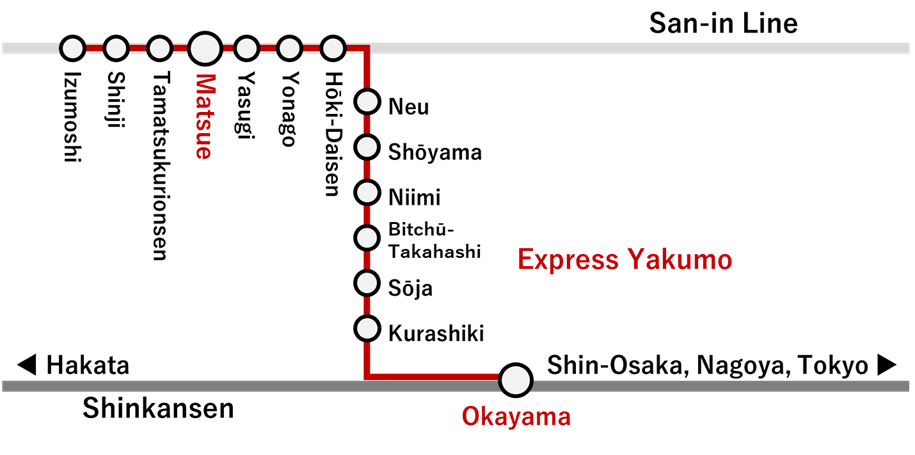 Railway Stops